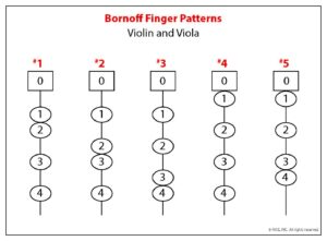 Finger Pattern Posters